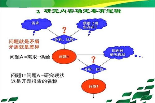 數(shù)字內容制作服務 核心研究設計內容解析