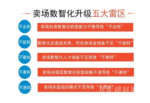 數(shù)字化轉(zhuǎn)型 家居賣場生存與發(fā)展的關(guān)鍵路徑